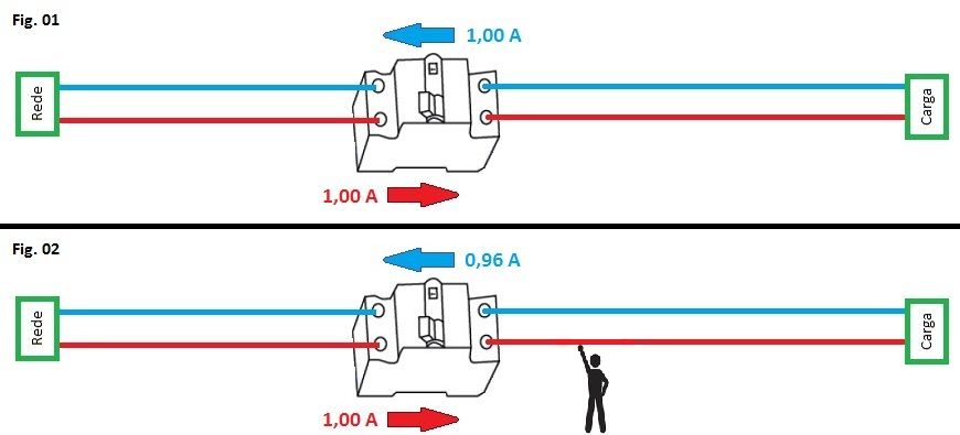 Interruptor DR (Diferenciais-Residuais)
